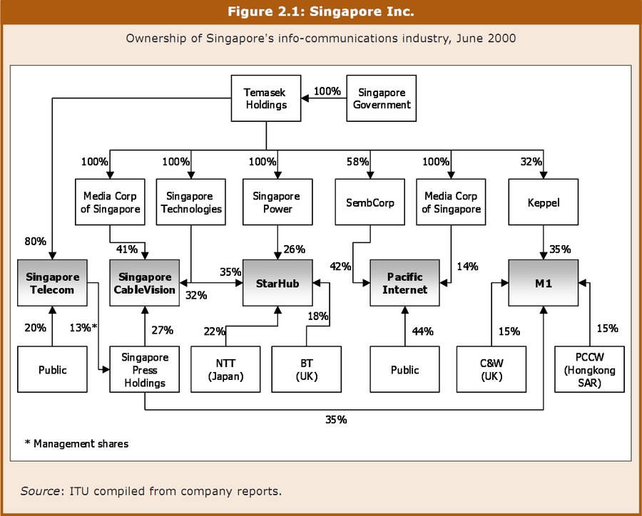 matchmaking singapore government