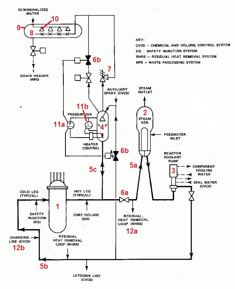 instrumentation hook up drawings